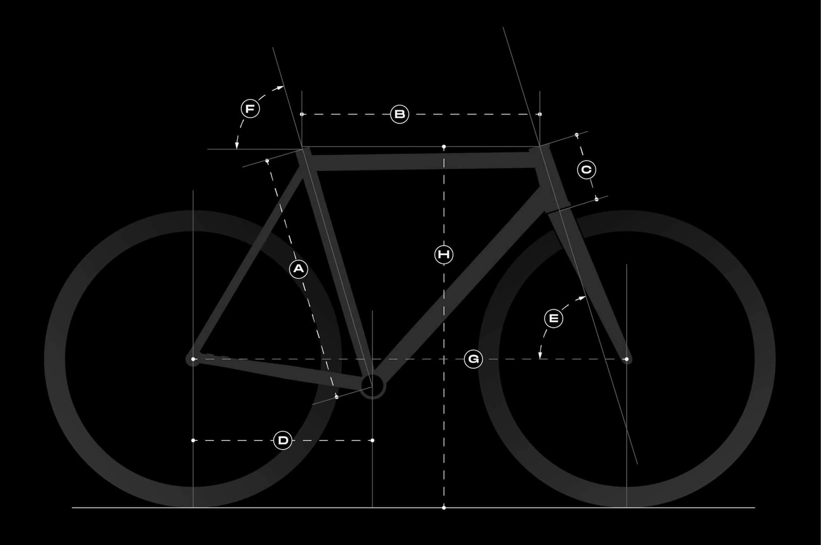 Banker frame geometry diagram with the measurements A–H marked