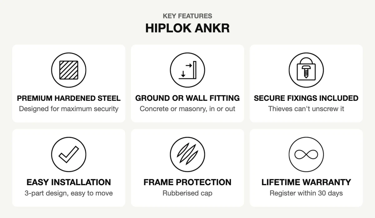 Hiplok ANKR key features infographic