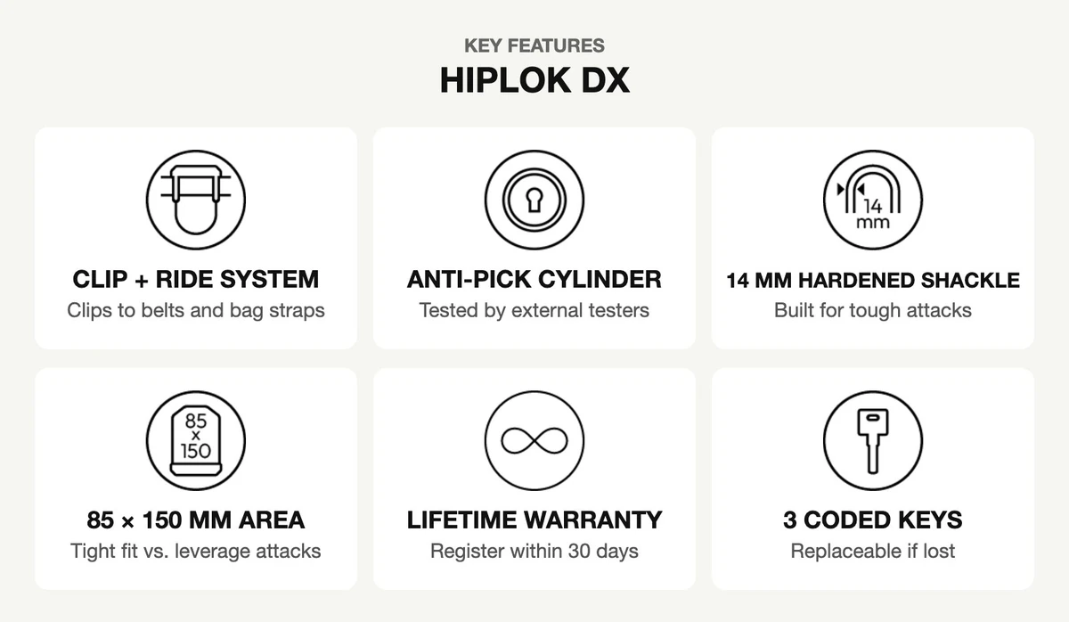 Hiplok DX D lock key features infographic