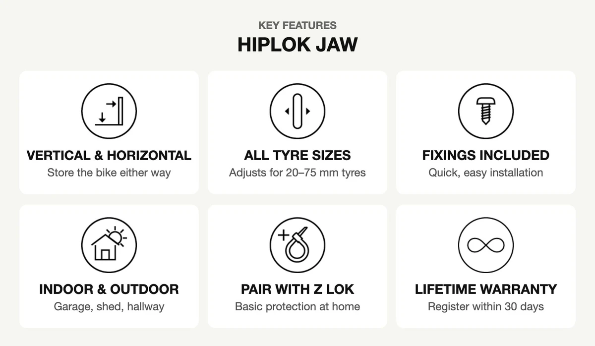 Hiplok JAW key features infographic