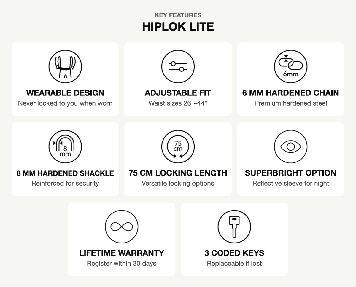 Hiplok LITE key features infographic