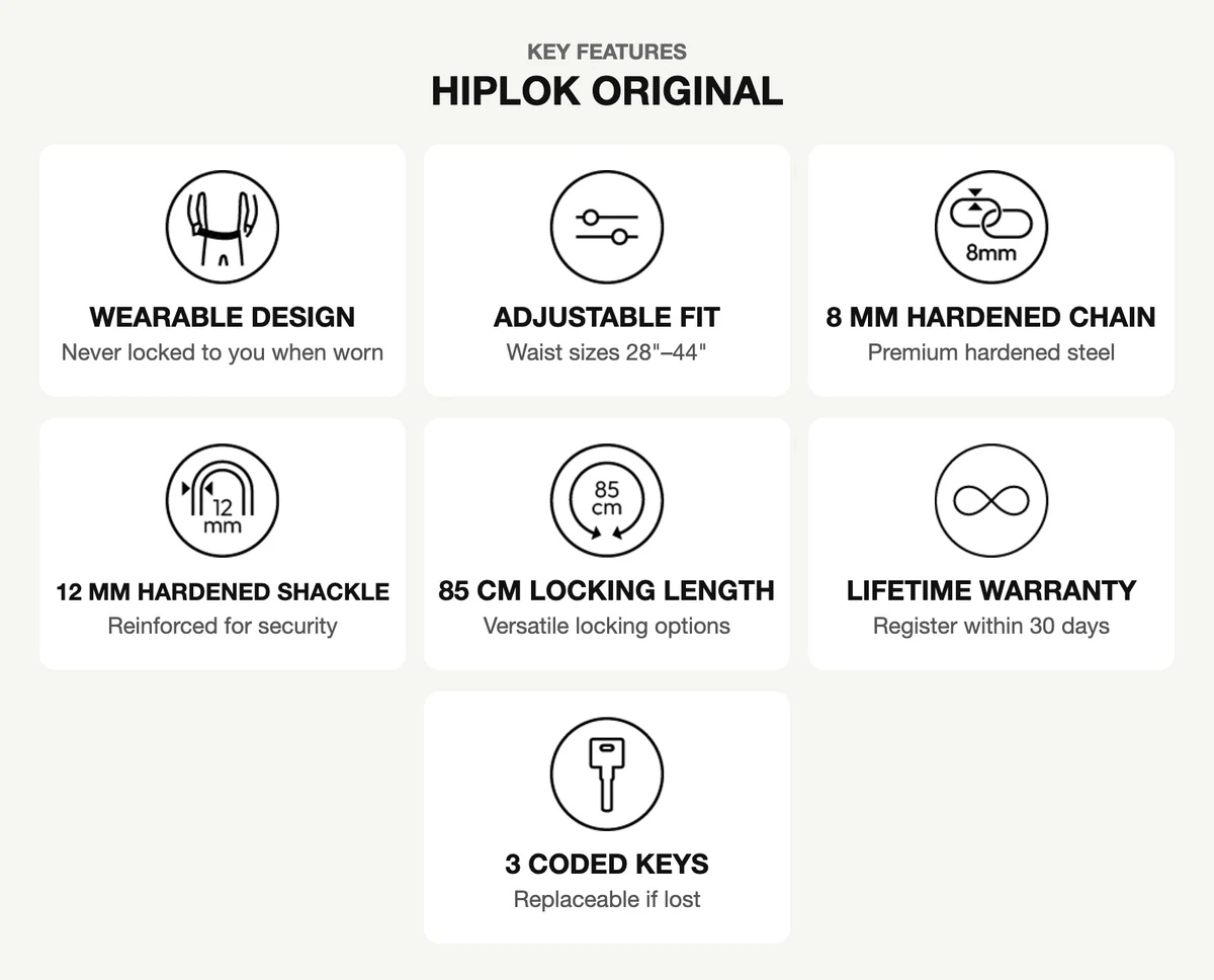 Hiplok ORIGINAL key features infographic