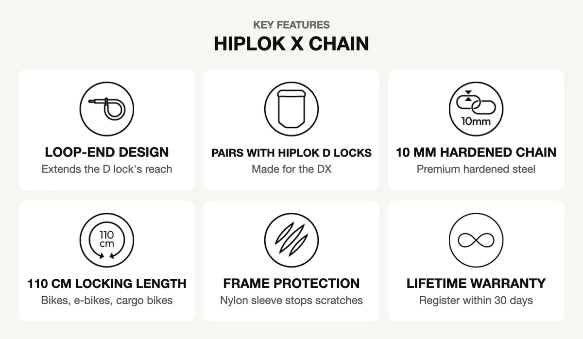 Hiplok X CHAIN loop-end chain key features infographic