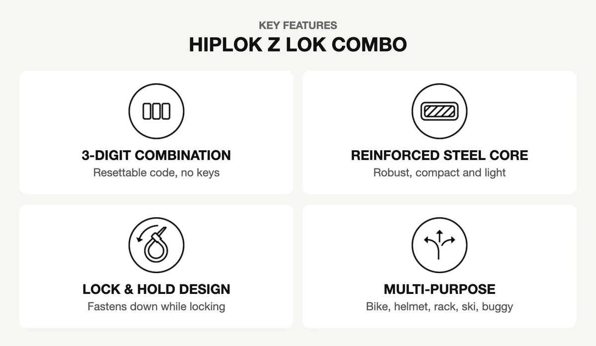 Hiplok Z LOK COMBO key features infographic