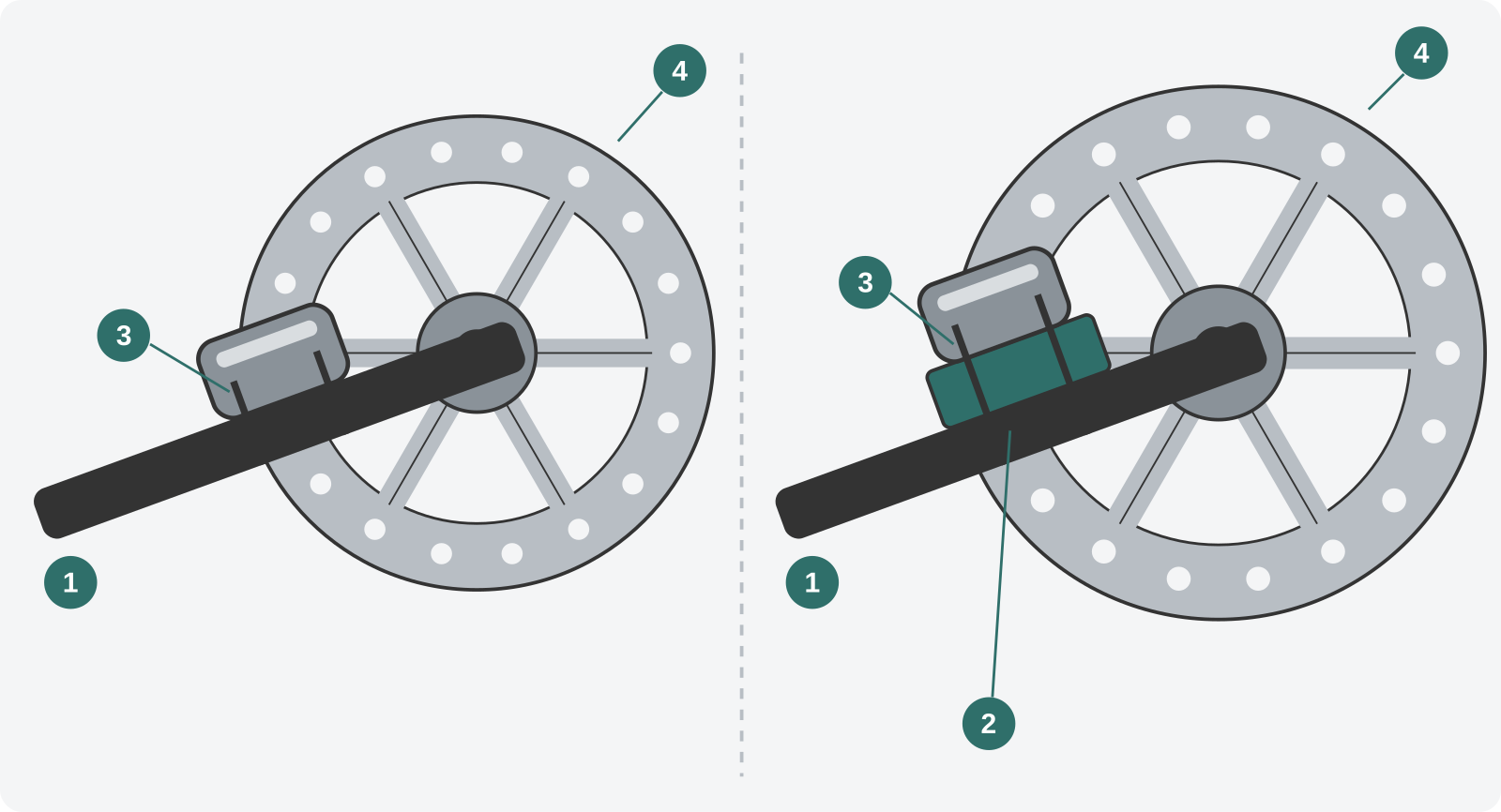 Diagramm eines Flat-Mount-Bremssattels mit Adapter an Rahmen oder Gabel