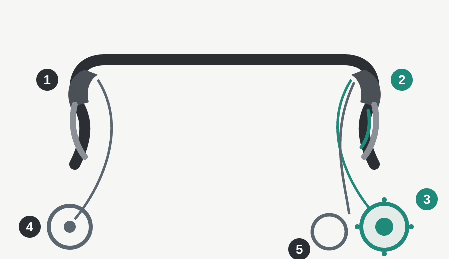 Diagram over et cockpit med racerstyr med microSHIFT SB-N110-greb forbundet til et Shimano Alfine 11-gearnav og de to bremser