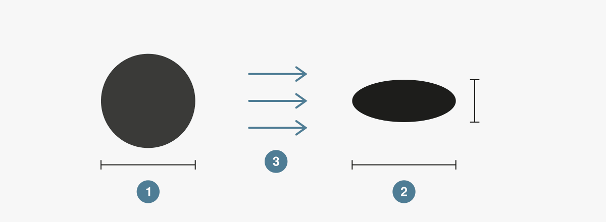 Cross-sections of a round 2.0 mm spoke and the flat CX-Ray blade with airflow arrows