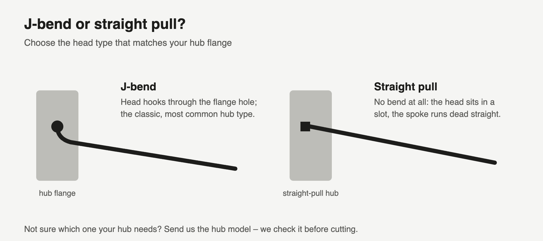 J-bend and straight-pull spoke heads compared