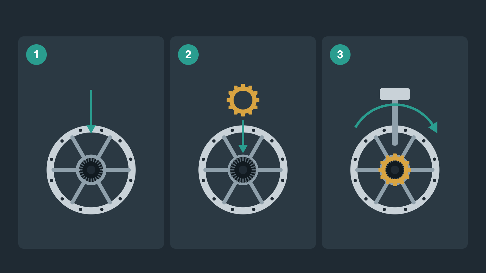 Three-step diagram of mounting a Center Lock rotor with a lockring