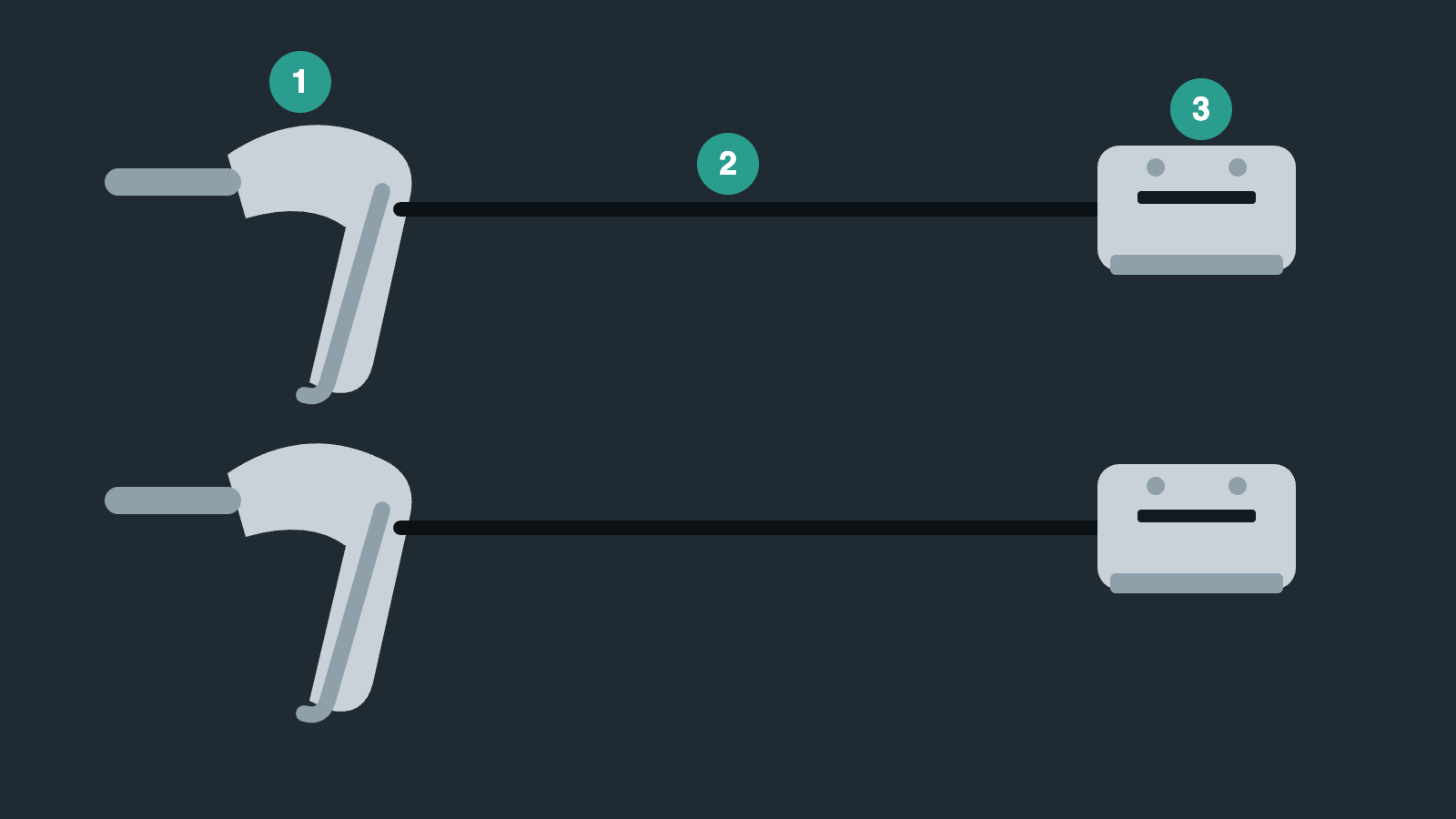 Diagram over GRX RX820-sættet: dual control-greb, slange og kaliber for og bag