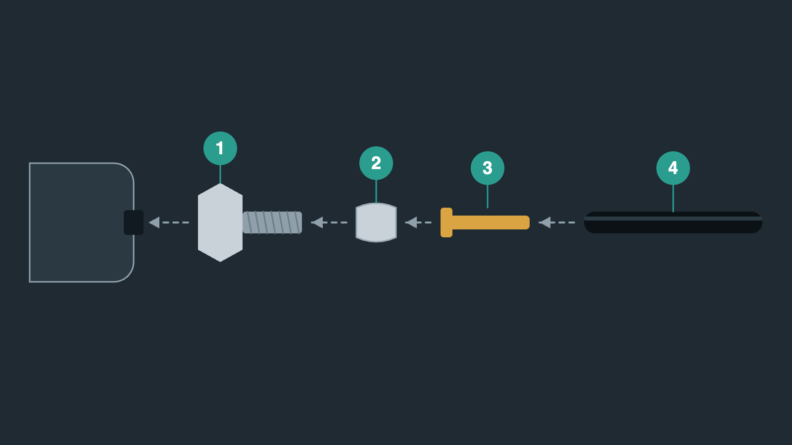 Diagram of a Shimano hydraulic hose connection: connecting bolt, olive, connector insert and hose